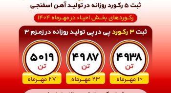 روایت بلوغ صنعتی در فولاد خوزستان